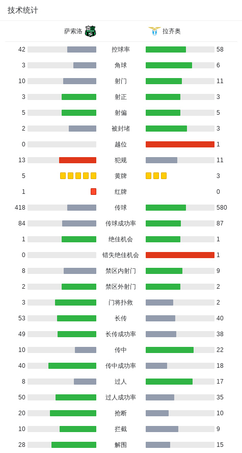 dSqJV, EjSdB dSqJV, EjSdB