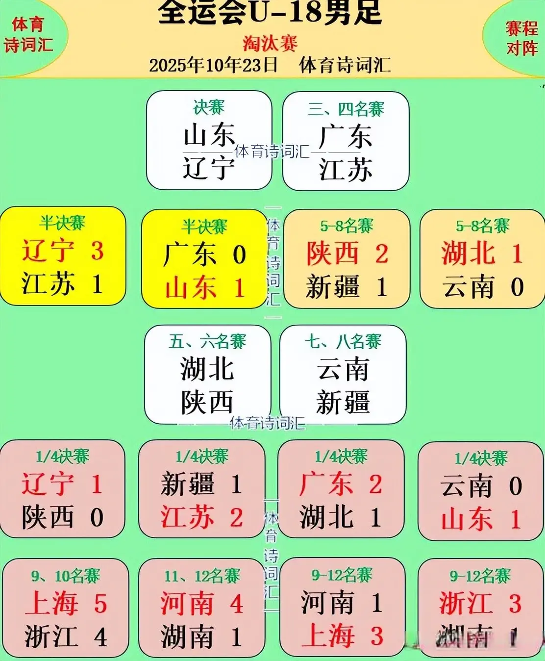 src, 哨晋级八强, 辽宁 src, 哨晋级八强, 辽宁